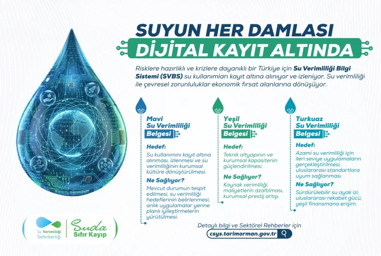 Su Verimliliği Bilgi Sistemi Devreye Girdi: Her Damla Dijital Kayıtta