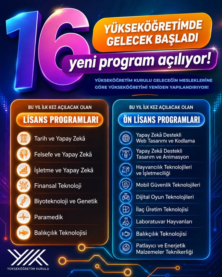 Yükseköğretim Sistemine 16 Yeni Program: Yapay Zeka ve Dijital Dönüşüm Odaklı