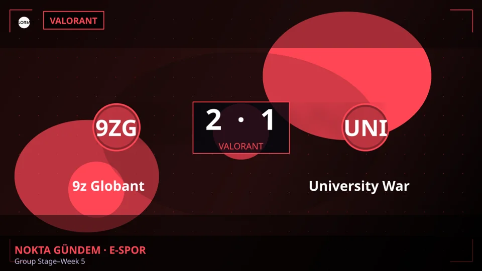 9z Globant galip: 9z Globant 2-1 University War (Valorant)