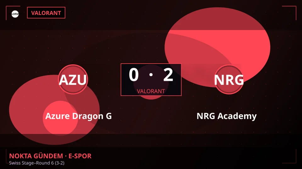 Azure Dragon Gaming 0-2 NRG Academy (Valorant)