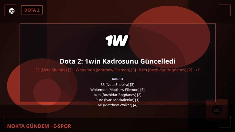 Dota 2: 1win Kadrosunu Güncelledi