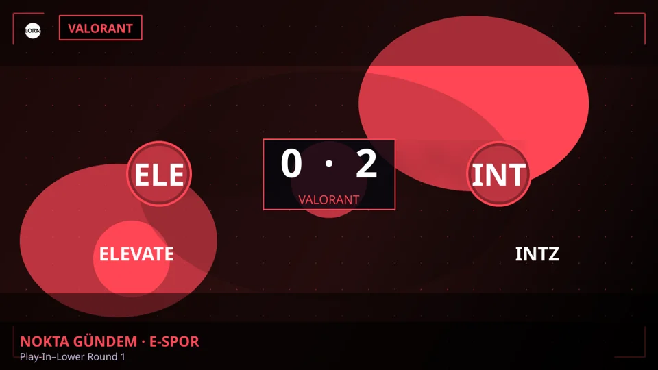 ELEVATE 0-2 INTZ — Play-In–Lower Round 1 (Valorant)