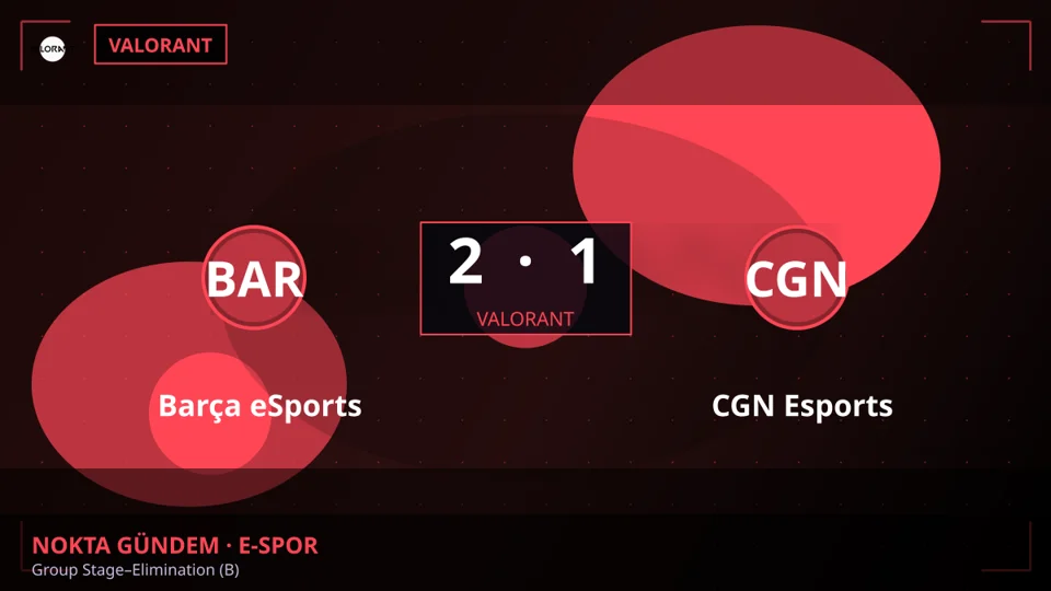 Barça eSports, CGN Esports'u 2-1 Mağlup Etti