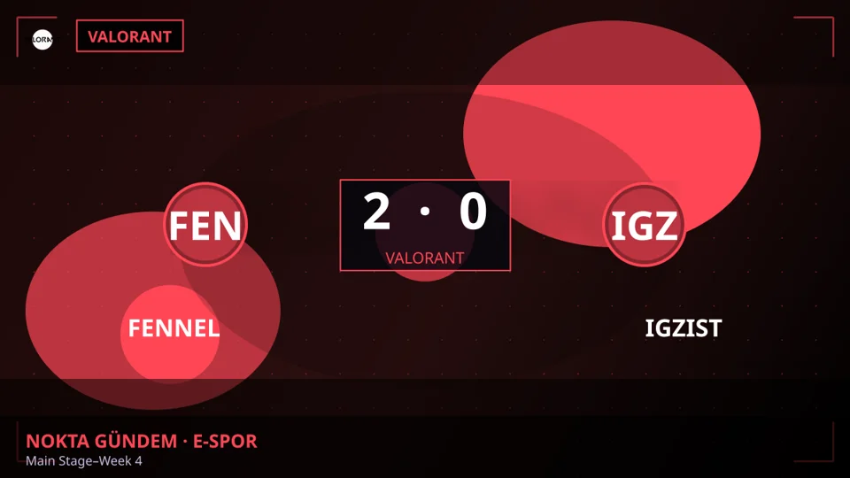 FENNEL, IGZIST'i 2-0 Mağlup Etti