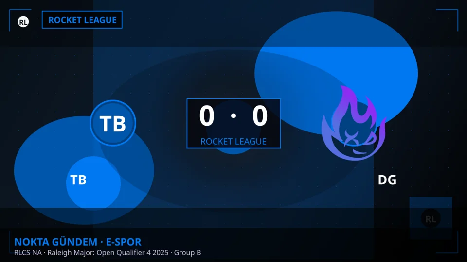 Deleted Gaming, RLCS NA Raleigh Major Açık Elemeleri'nde TB Karşısında Galip Geldi