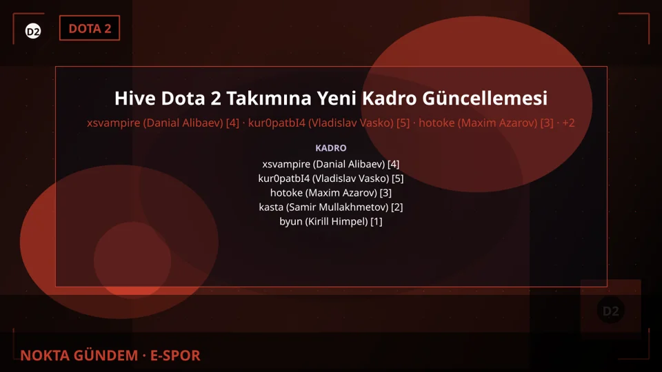 Hive Dota 2 Takımına Yeni Kadro Güncellemesi
