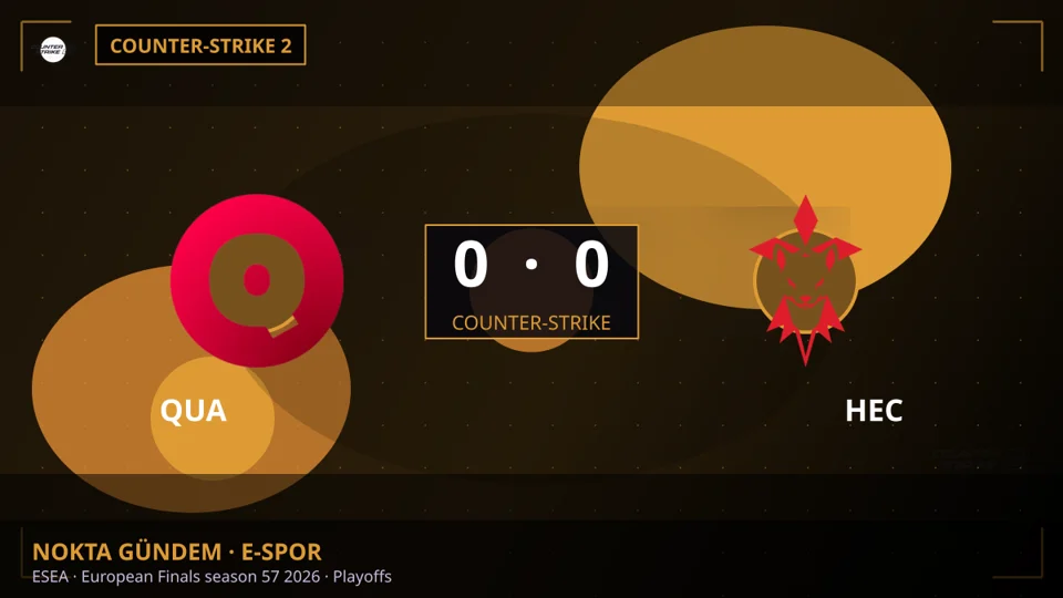 QUAZAR, ESEA European Finals'ta Playofflara Galibiyetle Başladı