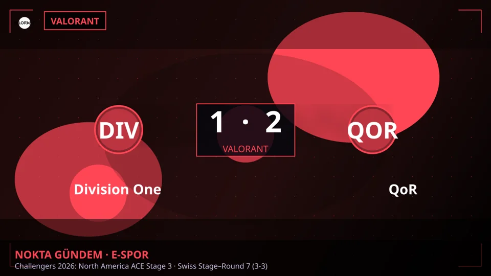 Division One, Challengers 2026'da QoR'a 1-2 Mağlup Oldu