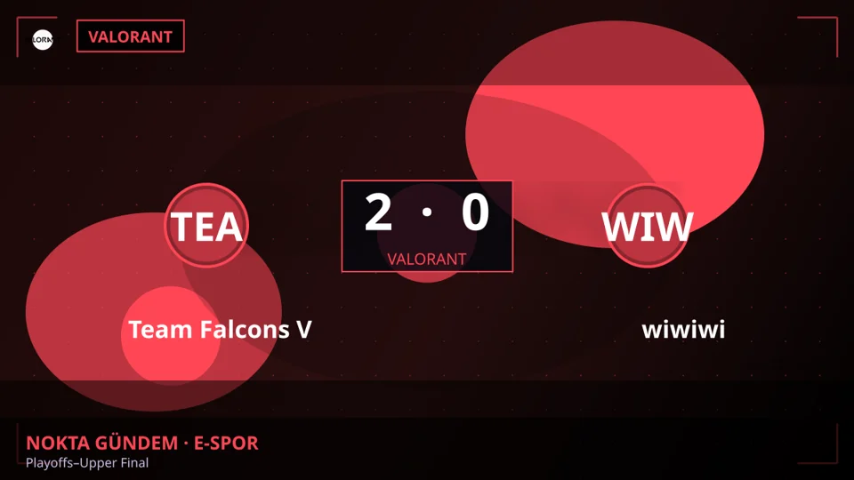 Team Falcons Vega, wiwiwi'yi 2-0 Mağlup Etti