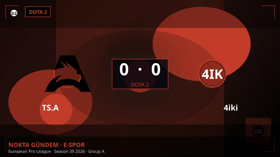 European Pro League · Season 39 2026 · Group A: TS.A — 4iki
