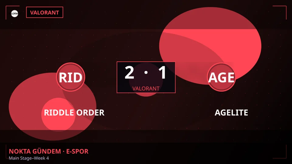 RIDDLE ORDER 2-1 AGELITE - Main Stage–Week 4 (Valorant)