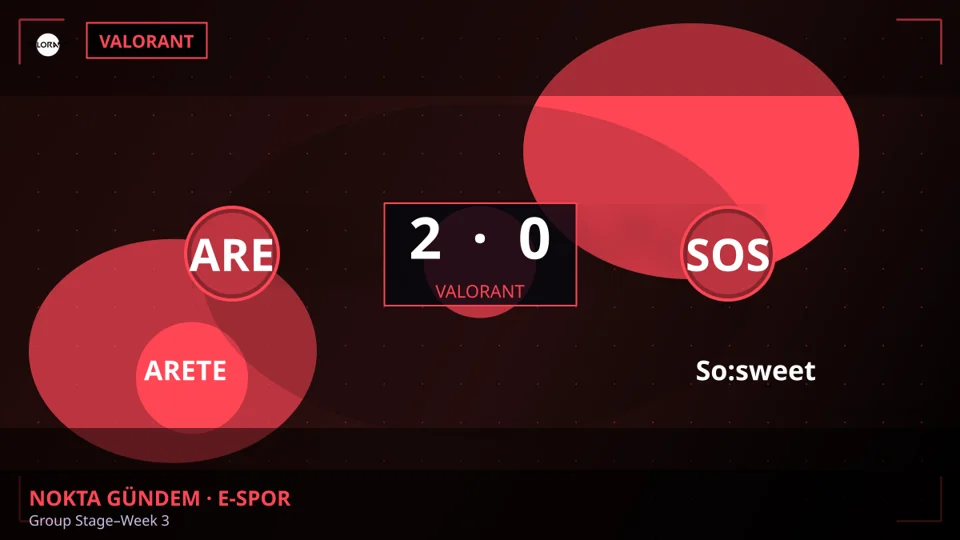 ARETE, So:sweet'i 2-0 ile geçti