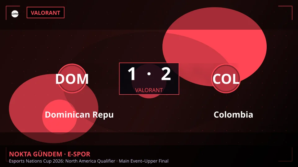 Dominican Republic, Esports Nations Cup'ta Kolombiya'ya Mağlup Oldu