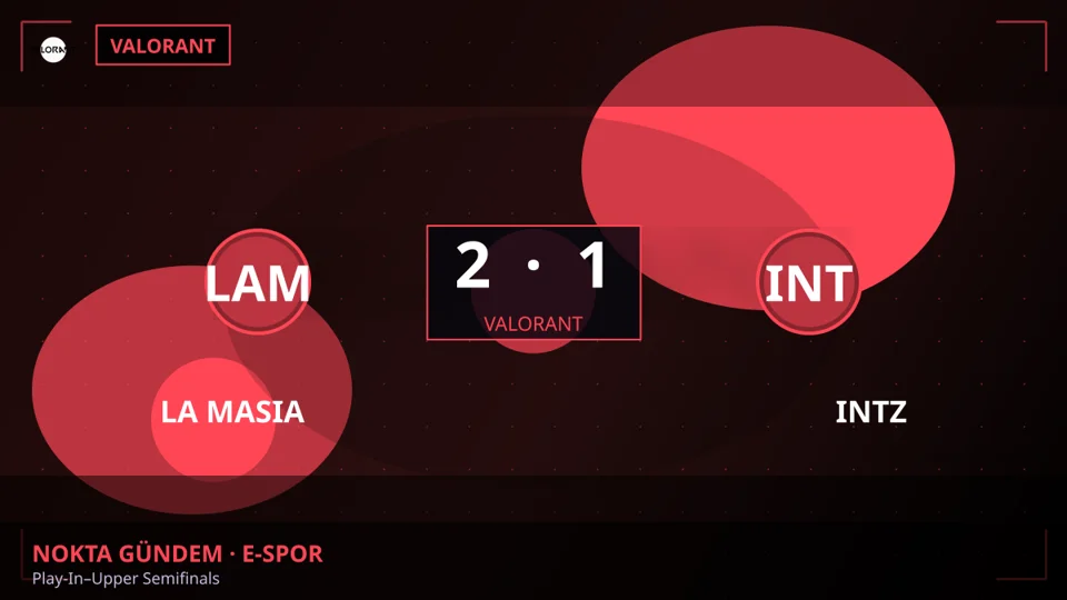 LA MASIA galip: LA MASIA 2-1 INTZ (Valorant)