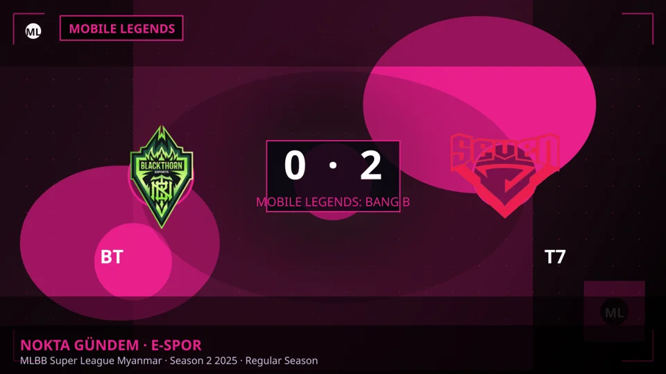 Team 7, MLBB Super League Myanmar'da BT'yi 2-0 Mağlup Etti