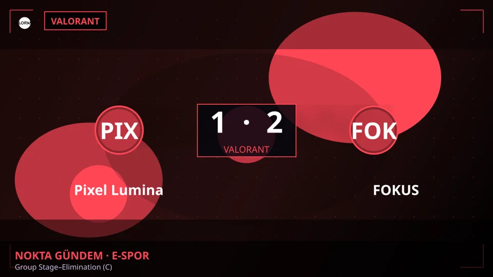 Pixel Lumina, FOKUS'a Karşı 1-2 Mağlup Oldu