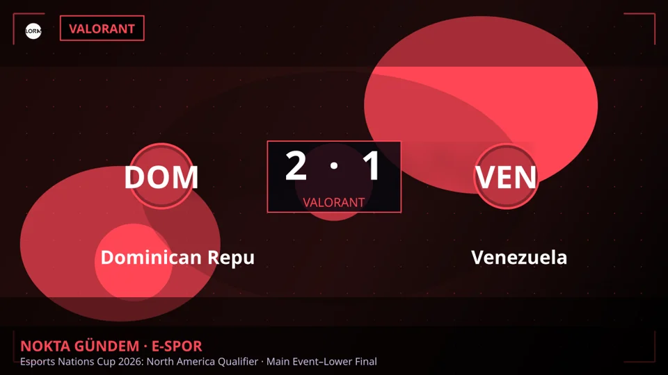 Dominican Republic, Venezuela'yı 2-1 ile geçti