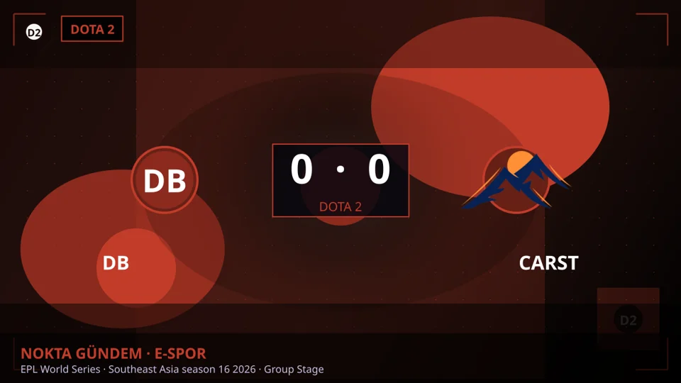 Dota 2'de Direborn, CARST'ı Geride Bıraktı: EPL World Series Grup Aşaması Sonucu
