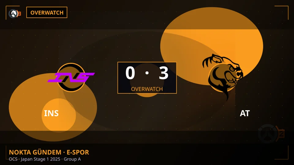INS 0 - 3 AT — OCS · Japan Stage 1 2025 · Group A (Overwatch)