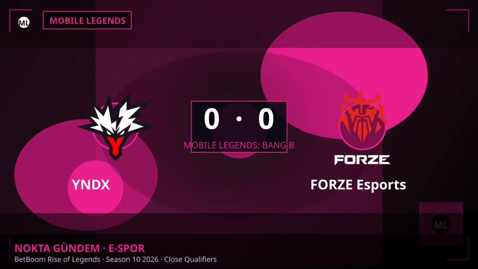 BetBoom Rise of Legends: YNDX ve FORZE Esports Arasında Beraberlikle Sonuçlanan Mücadele