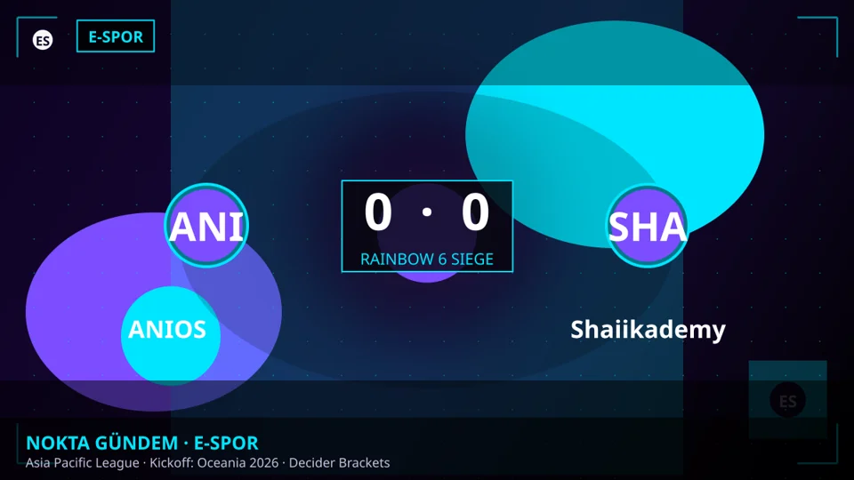 Shaiikademy, ANIOS Karşısında Üstünlük Kurarak Asia Pacific League'de Yükseldi