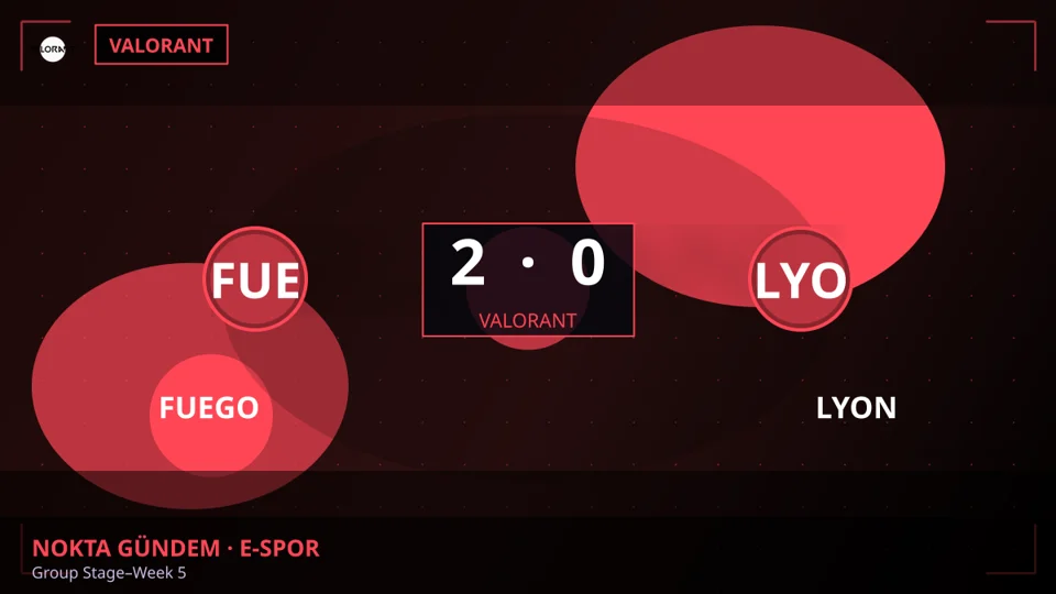 FUEGO 2-0 LYON