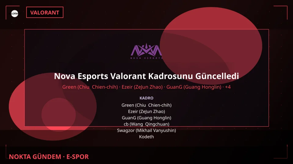 Nova Esports Valorant Kadrosunu Güncelledi