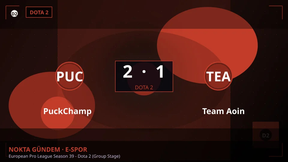 PuckChamp, Team Aoin'i 2-1 Mağlup Etti
