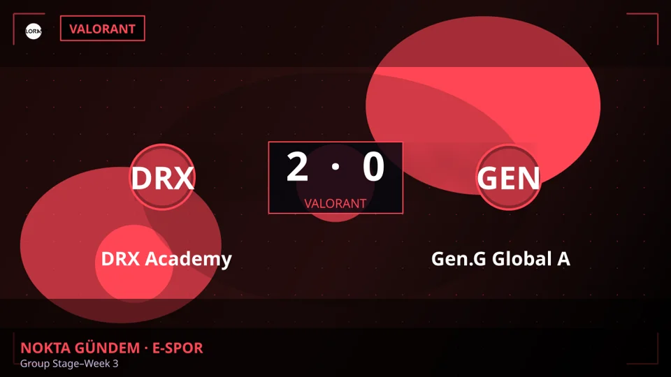 DRX Academy, Gen.G Global Academy'yi 2-0 Mağlup Etti