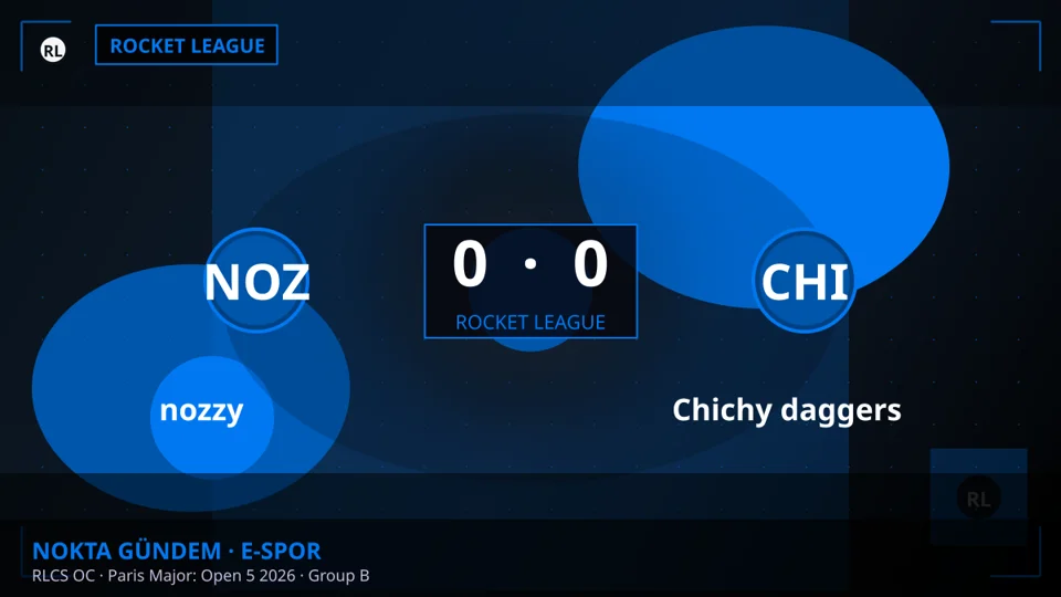 RLCS OC Paris Major Açık Eleme 5'te Chichy Daggers, nozzy'yi Mağlup Etti