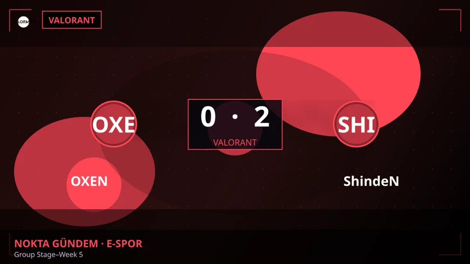 OXEN 0-2 ShindeN - Group Stage–Week 5 (Valorant)