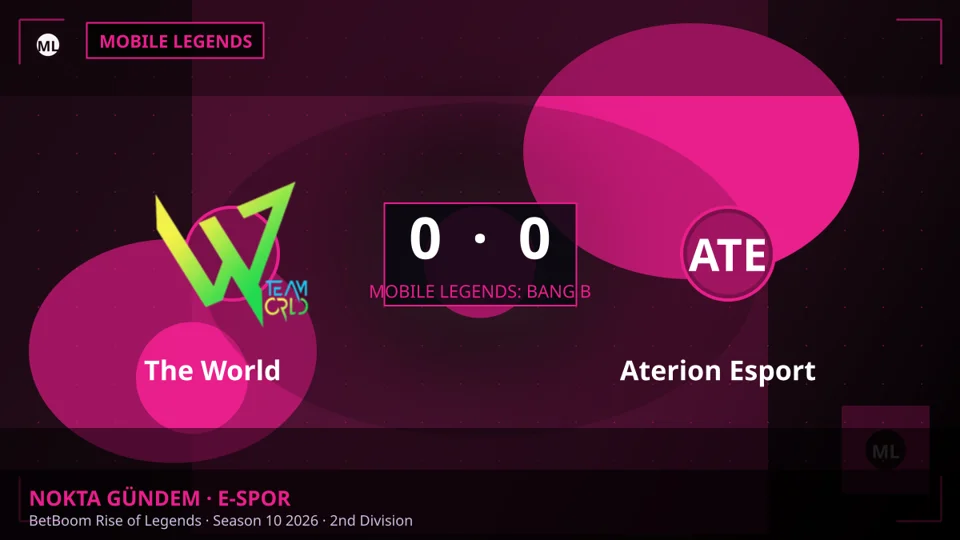 BetBoom Rise of Legends'ta The World ve Aterion Esports Berabere Kaldı