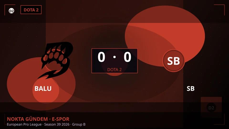 European Pro League · Season 39 2026 · Group B: BALU — SB