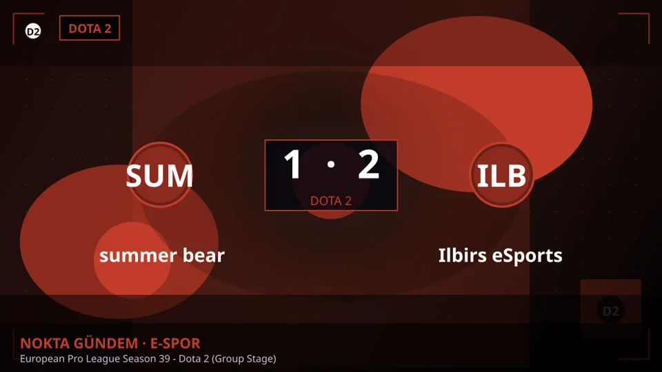 Ilbirs eSports, summer bear'ı yenerek European Pro League'de galip ayrıldı