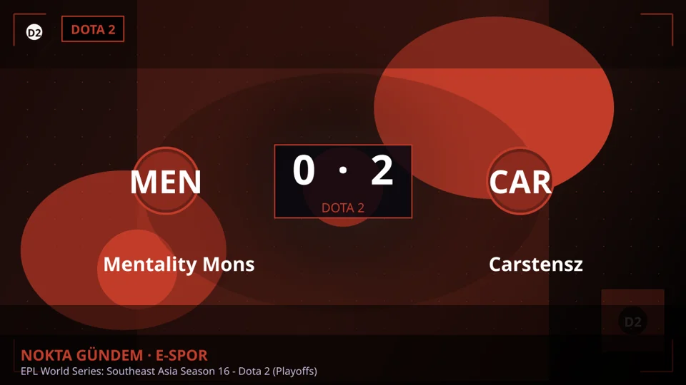 Carstensz, Mentality Monster'ı 2-0 Mağlup Etti