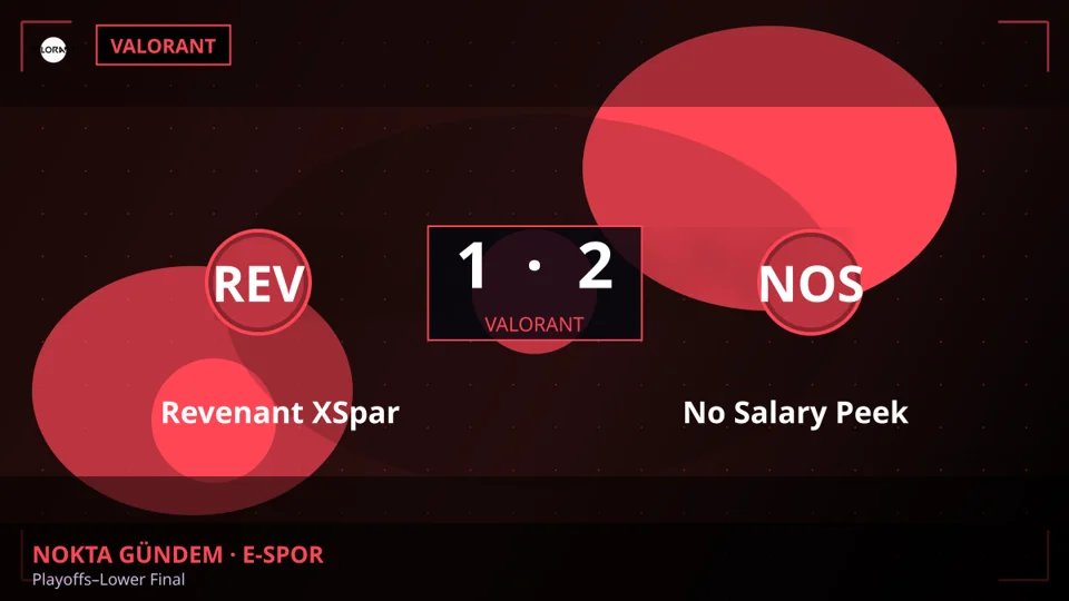 No Salary Peek galip: No Salary Peek 2-1 Revenant XSpark (Valorant)