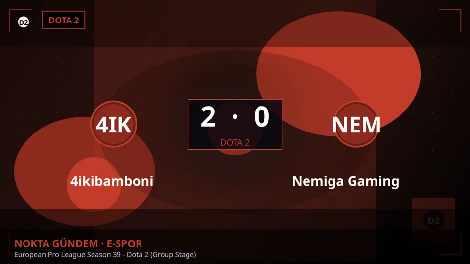 4ikibamboni, Nemiga Gaming'i 2-0 Mağlup Etti - European Pro League Season 39