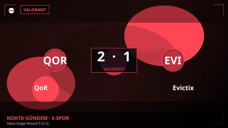 QoR, Evictix'i 2-1 Mağlup Etti (Valorant)
