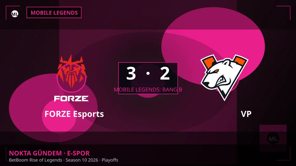 FORZE Esports, BetBoom Rise of Legends Sezon 10'da VP'yi Nefes Kesen Bir Eşleşmede Devirdi