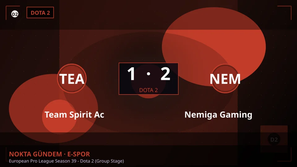 Nemiga Gaming, Team Spirit Academy'yi 2-1 Mağlup Etti