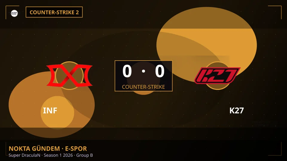 Infinite, K27 Karşısında Galip Gelerek Super DraculaN Season 1'de Grup B'de İlk Galibiyetini Aldı