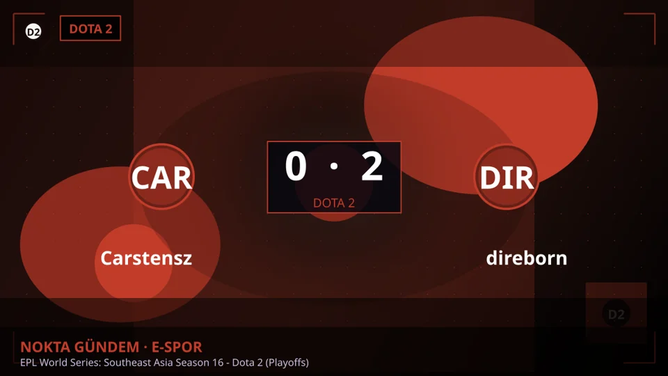 direborn, EPL World Series'de Carstensz'ı 2-0 ile geçti