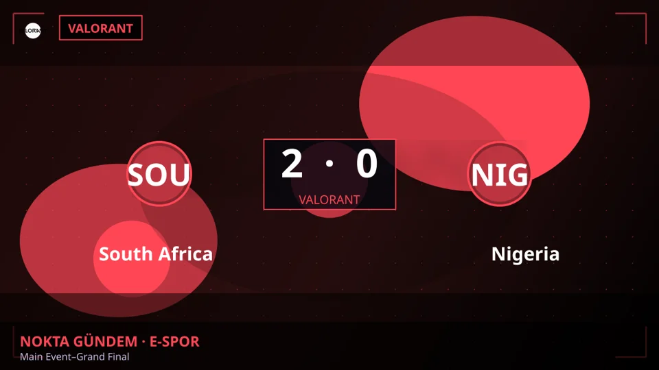 Valorant: South Africa, Main Event Grand Final'de Nijerya'yı 2-0 Mağlup Etti