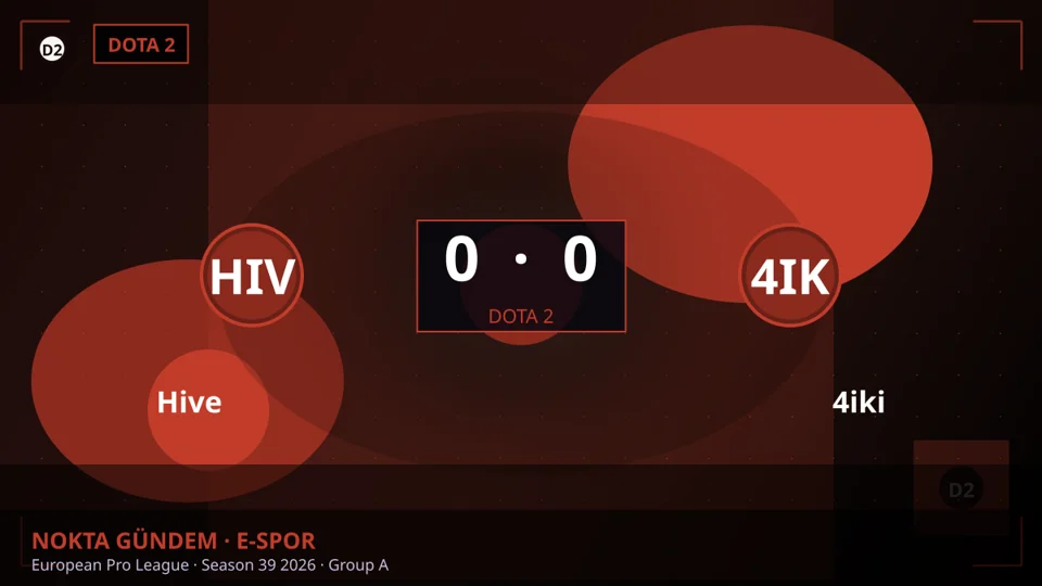 European Pro League · Season 39 2026 · Group A: Hive — 4iki