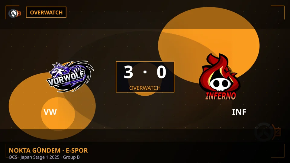 VortexWolf, OCS Japan Stage 1'de INF'ye Karşı Üstün Bir Galibiyet Aldı