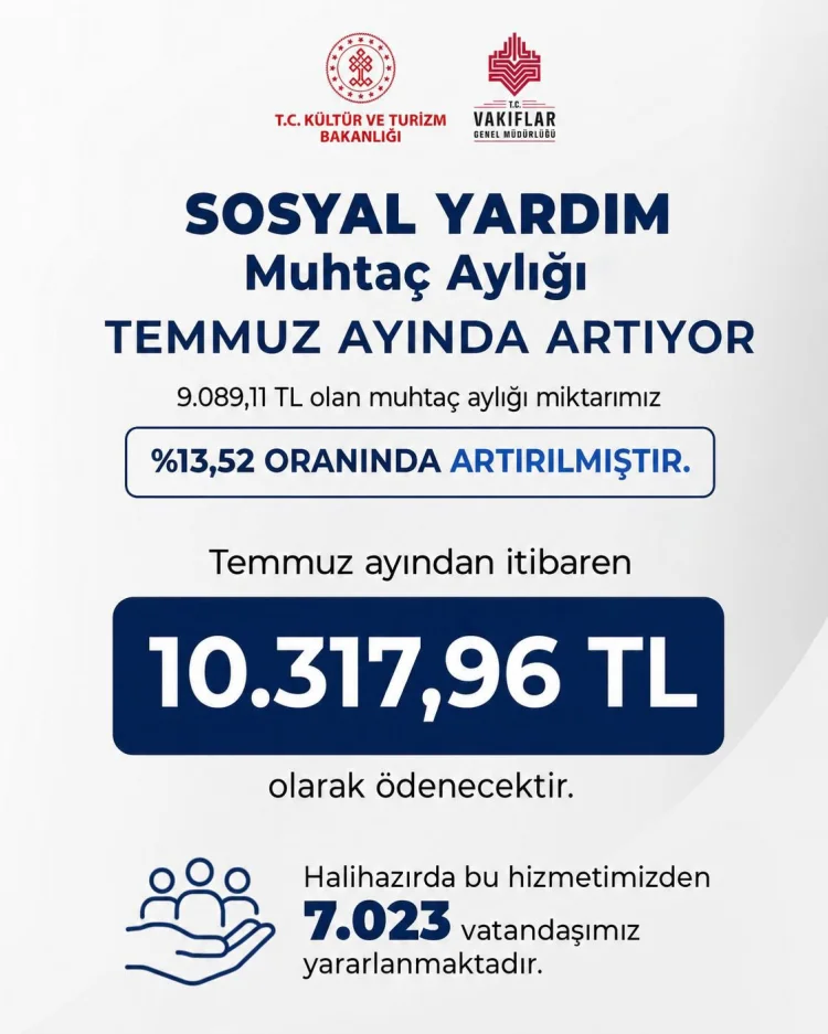 Muhtaç Aylığına Zam: Yeni Tutar 10 Bin 317 TL'yi Aştı
