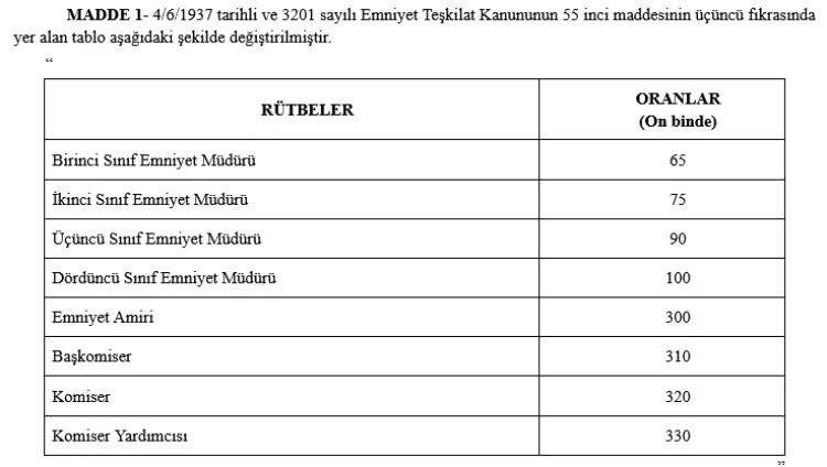 Resmi Gazete'de Yayınlandı: Yeni Kanunla Taksi Plakası Satışları Vergiden Muaf, İnternet Haber Sitelerine Resmi İlan İmkânı