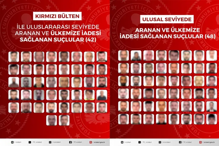 90 Firari Suçlu Türkiye'ye Getirildi